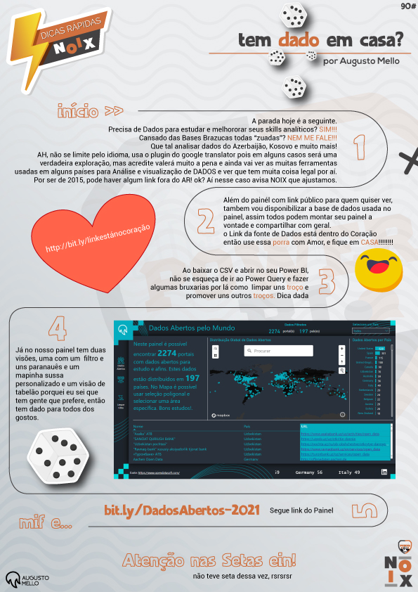 Instruções do projeto Tem dado em casa