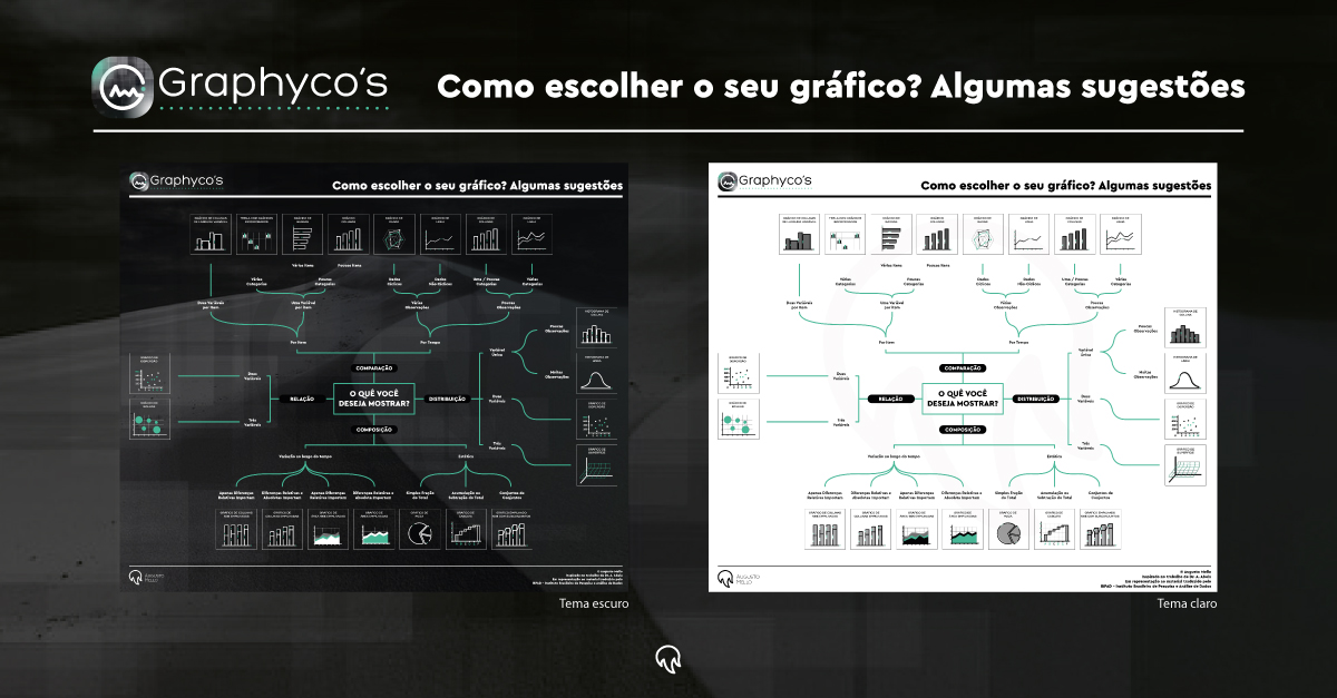 Como escolher seu Gráfico?