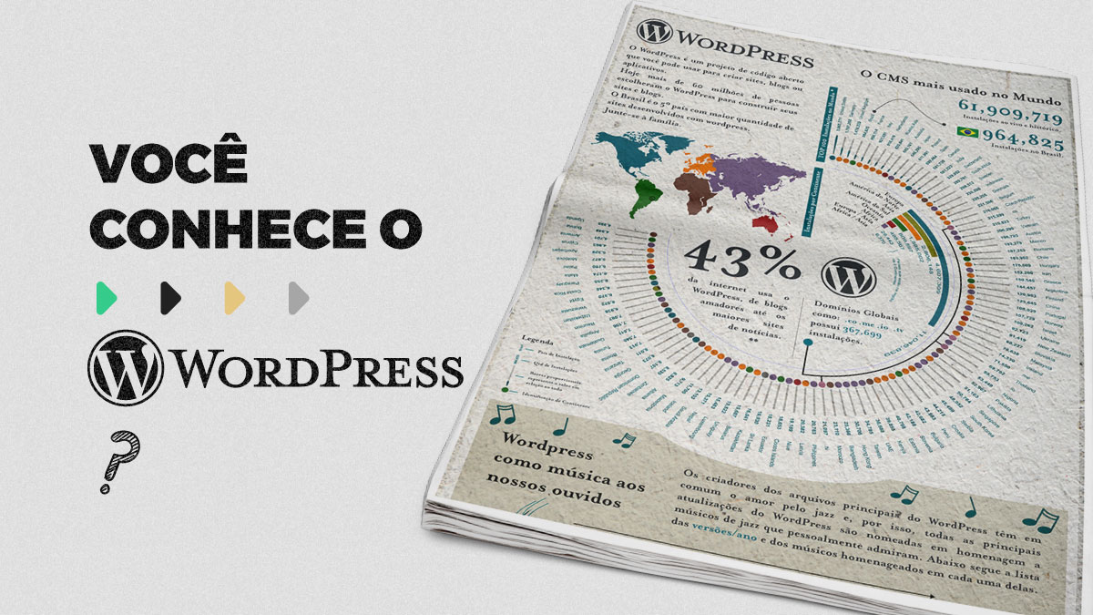 Você conhece o WordPress?